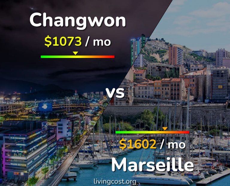 Cost of living in Changwon vs Marseille infographic