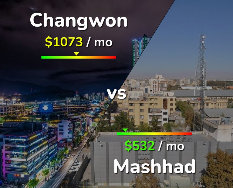 Cost of living in Changwon vs Mashhad infographic
