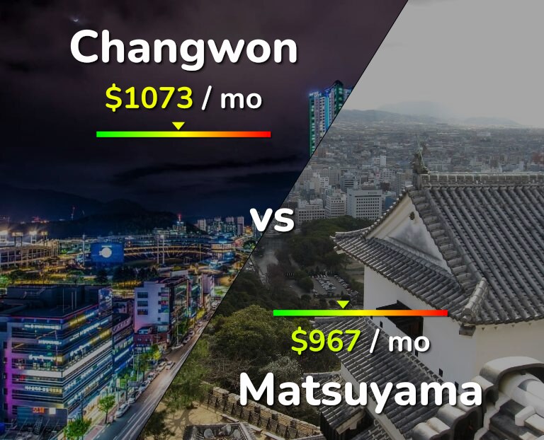 Cost of living in Changwon vs Matsuyama infographic