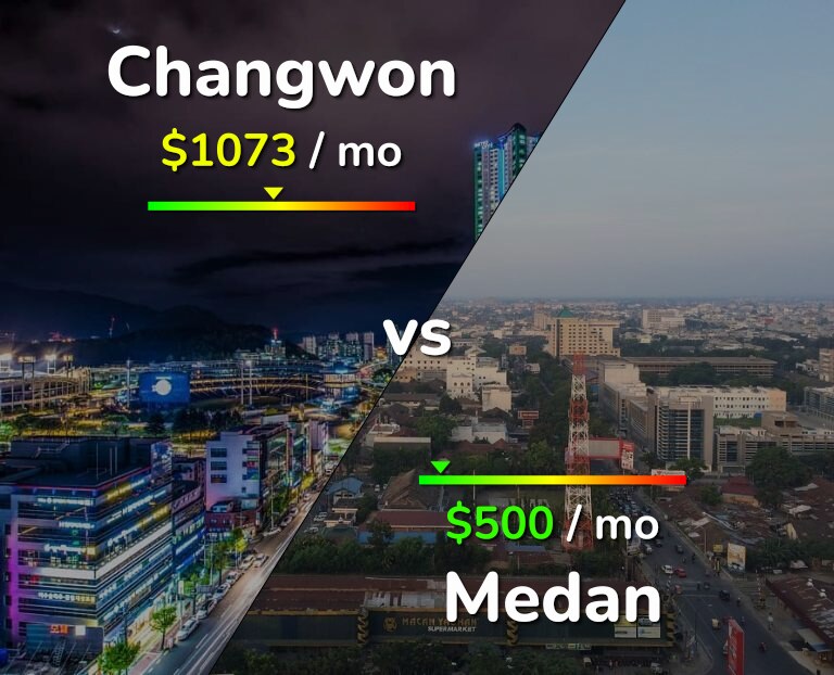 Cost of living in Changwon vs Medan infographic