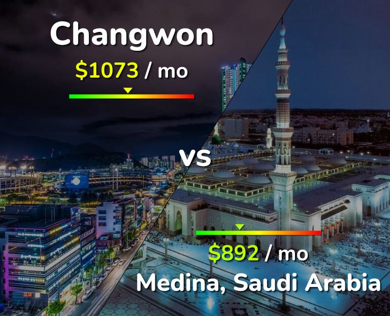 Cost of living in Changwon vs Medina infographic