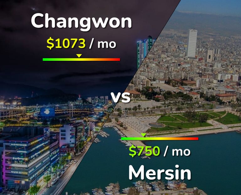 Cost of living in Changwon vs Mersin infographic