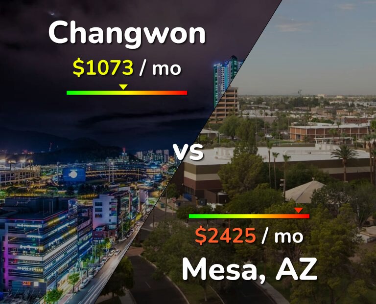 Cost of living in Changwon vs Mesa infographic