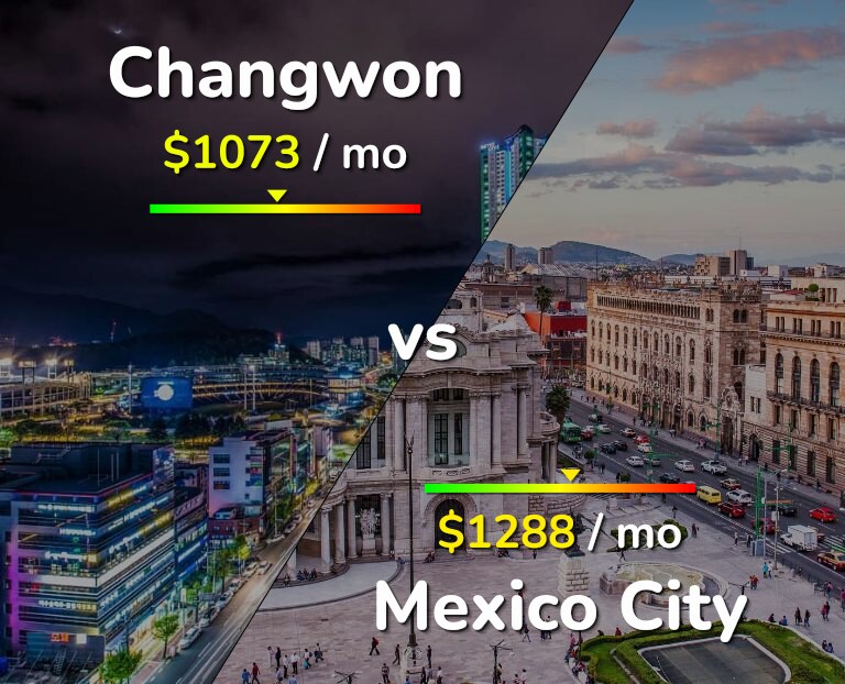 Cost of living in Changwon vs Mexico City infographic