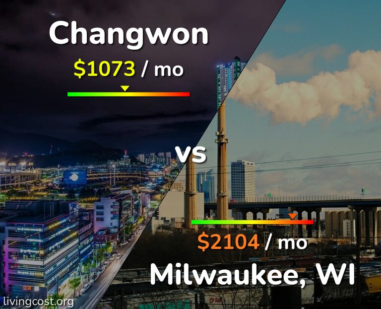 Cost of living in Changwon vs Milwaukee infographic