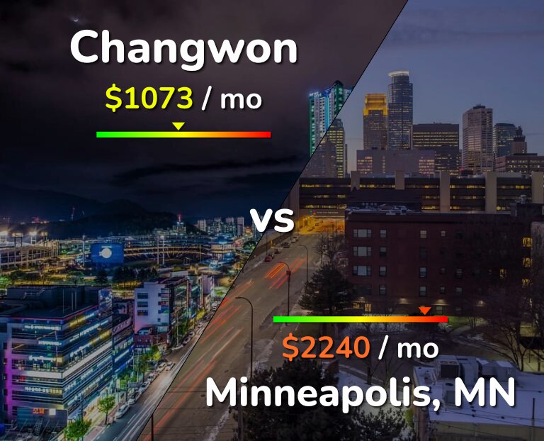 Cost of living in Changwon vs Minneapolis infographic