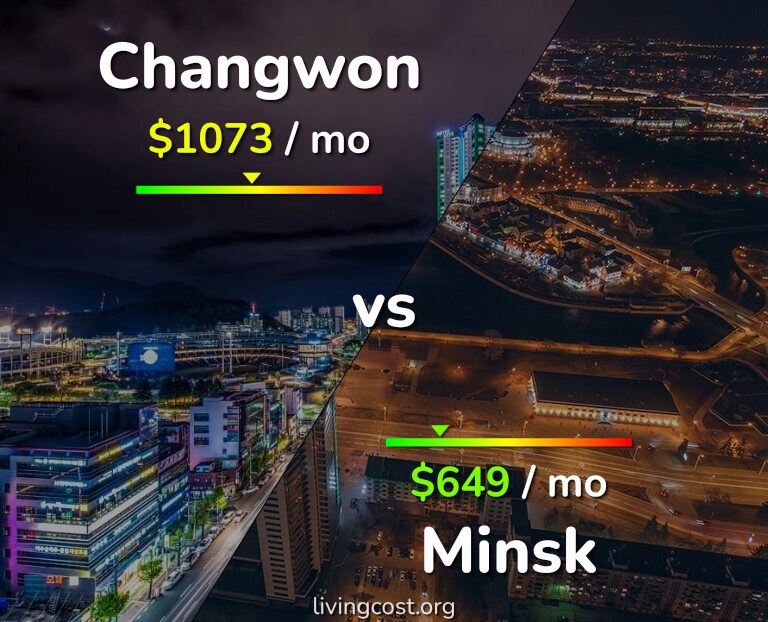 Cost of living in Changwon vs Minsk infographic