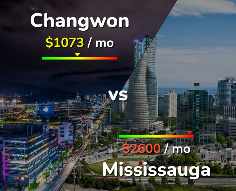 Cost of living in Changwon vs Mississauga infographic