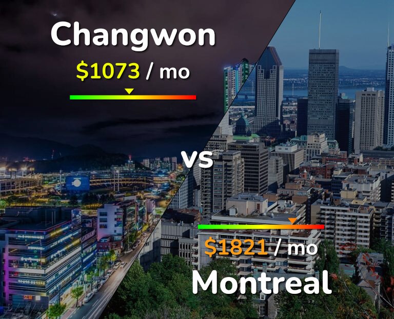 Cost of living in Changwon vs Montreal infographic