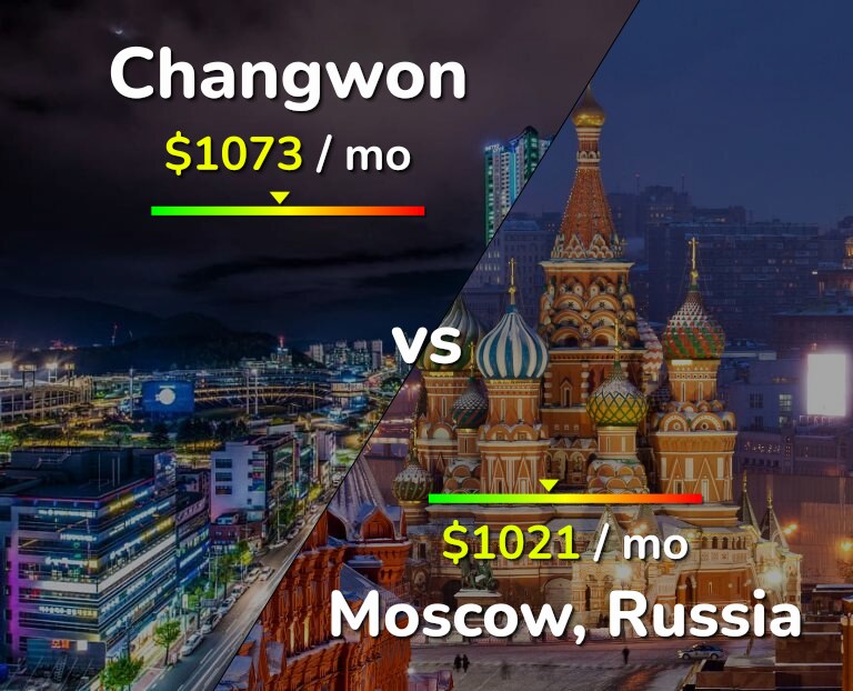 Cost of living in Changwon vs Moscow infographic
