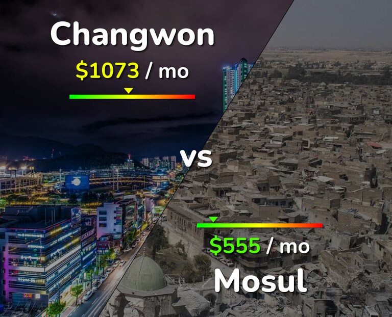 Cost of living in Changwon vs Mosul infographic