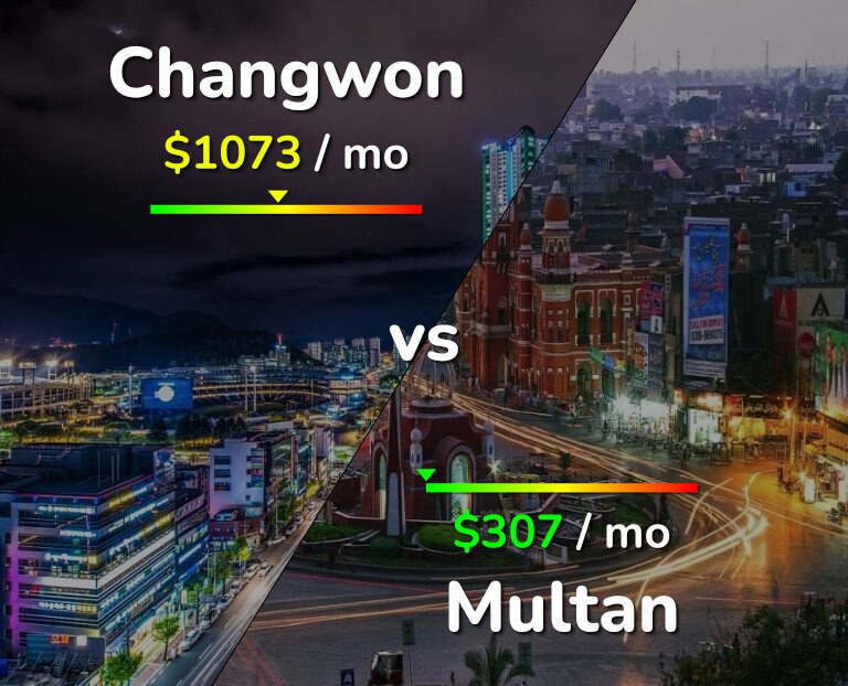 Cost of living in Changwon vs Multan infographic
