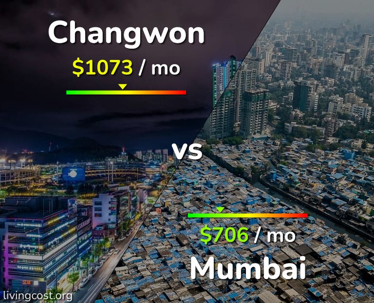Cost of living in Changwon vs Mumbai infographic