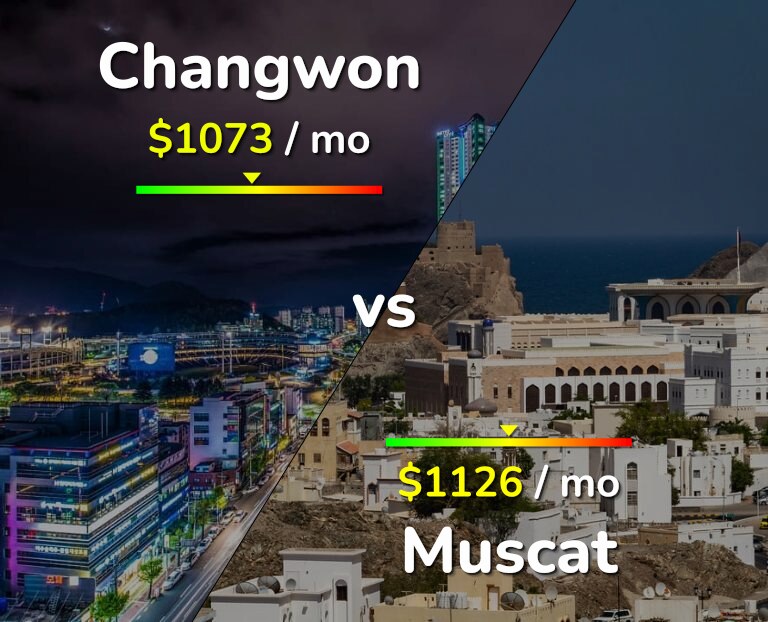 Cost of living in Changwon vs Muscat infographic