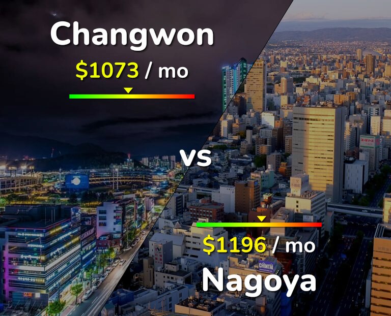Cost of living in Changwon vs Nagoya infographic
