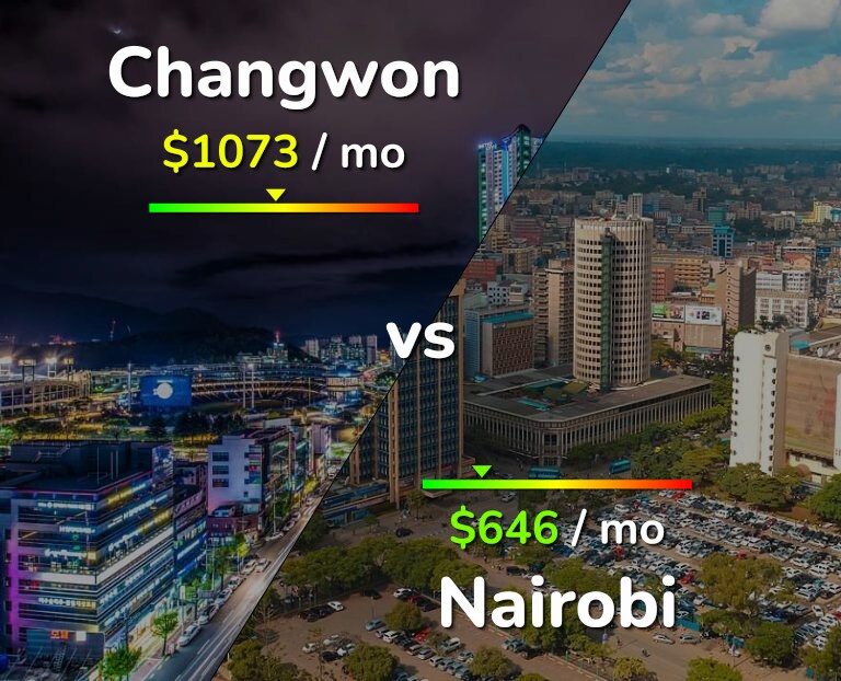 Cost of living in Changwon vs Nairobi infographic