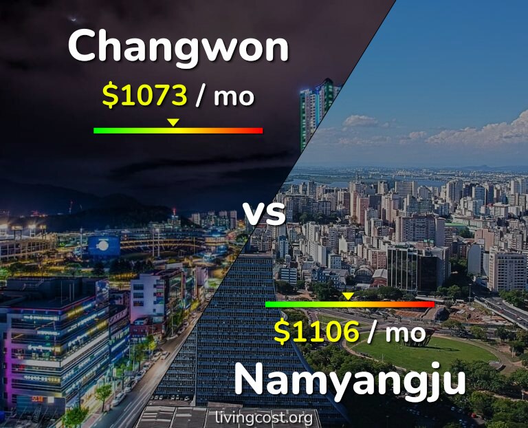 Cost of living in Changwon vs Namyangju infographic