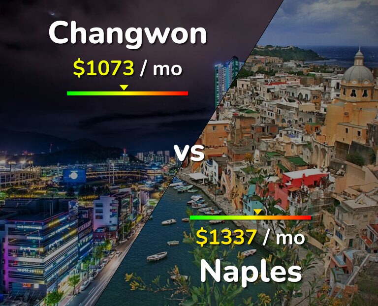 Cost of living in Changwon vs Naples infographic
