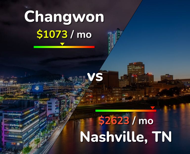 Cost of living in Changwon vs Nashville infographic