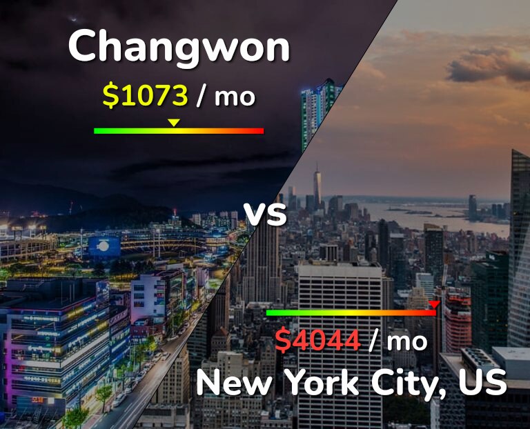 Cost of living in Changwon vs New York City infographic