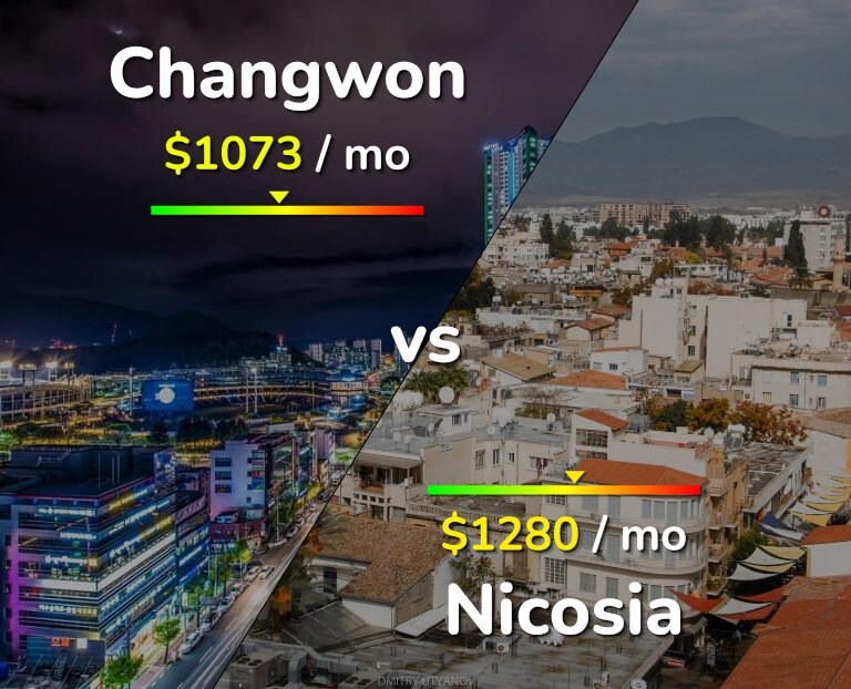 Cost of living in Changwon vs Nicosia infographic
