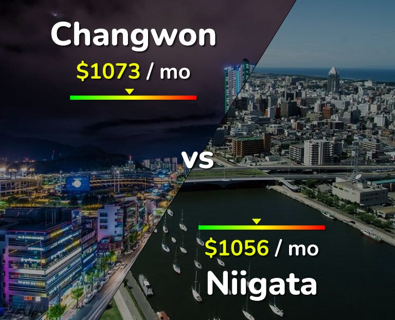 Cost of living in Changwon vs Niigata infographic