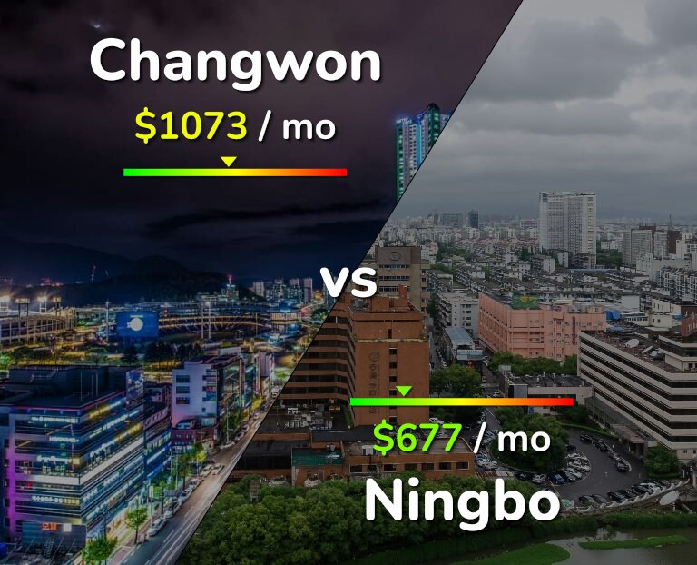 Cost of living in Changwon vs Ningbo infographic