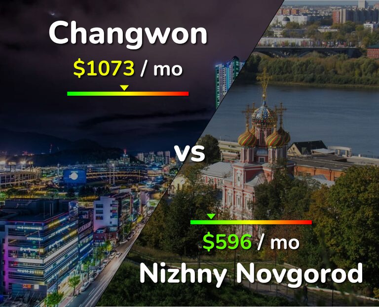 Cost of living in Changwon vs Nizhny Novgorod infographic