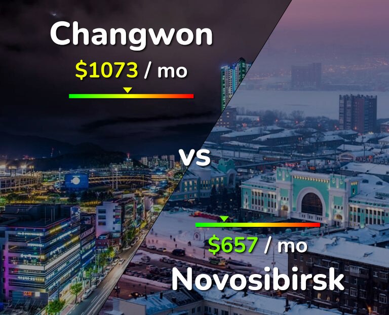 Cost of living in Changwon vs Novosibirsk infographic