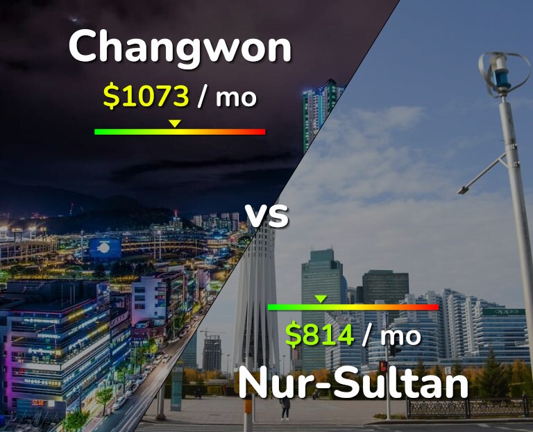 Cost of living in Changwon vs Nur-Sultan infographic