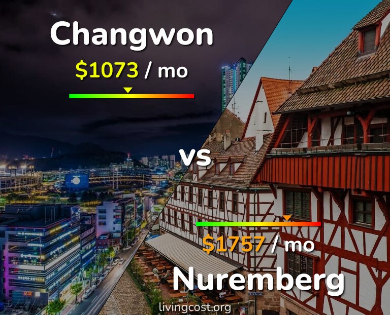 Cost of living in Changwon vs Nuremberg infographic