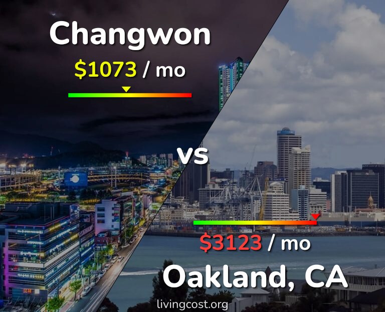 Cost of living in Changwon vs Oakland infographic
