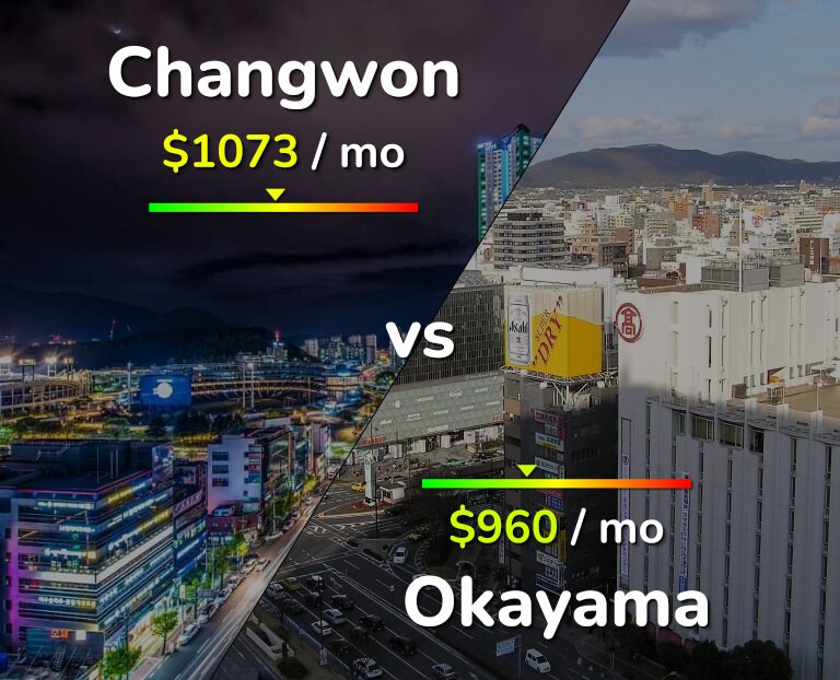 Cost of living in Changwon vs Okayama infographic