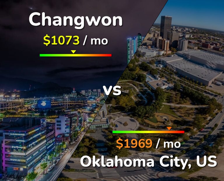 Cost of living in Changwon vs Oklahoma City infographic