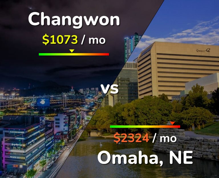Cost of living in Changwon vs Omaha infographic