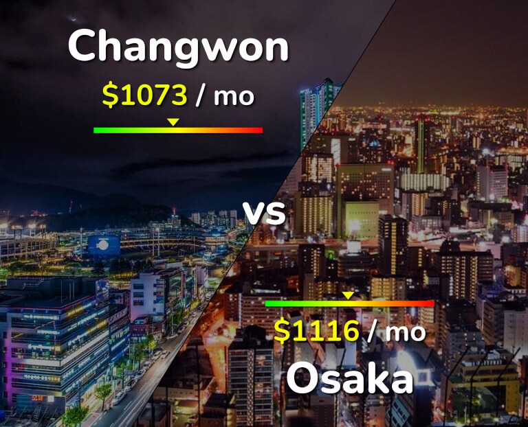 Cost of living in Changwon vs Osaka infographic