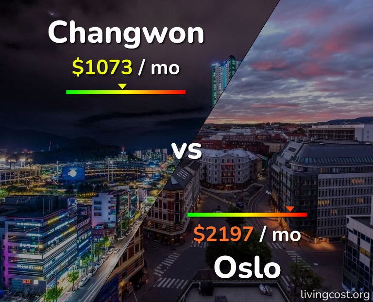Cost of living in Changwon vs Oslo infographic