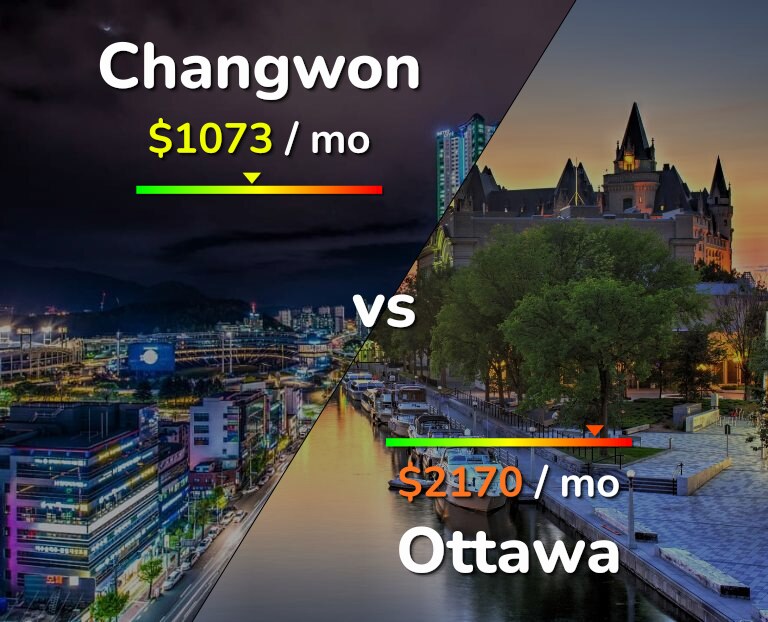 Cost of living in Changwon vs Ottawa infographic