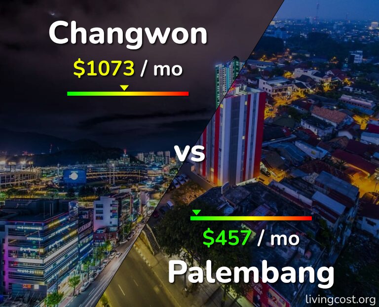 Cost of living in Changwon vs Palembang infographic