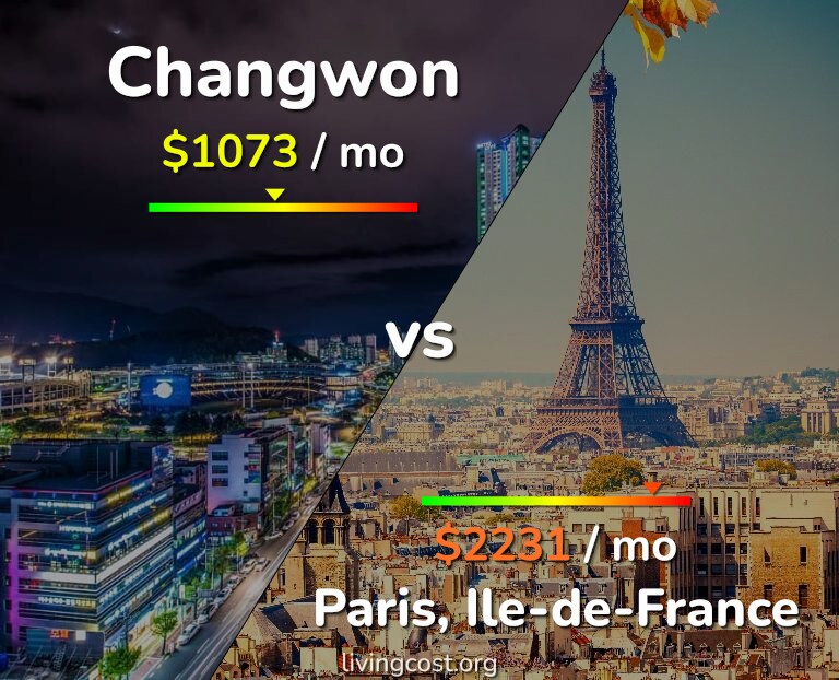 Cost of living in Changwon vs Paris infographic