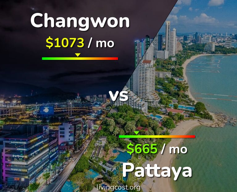 Cost of living in Changwon vs Pattaya infographic