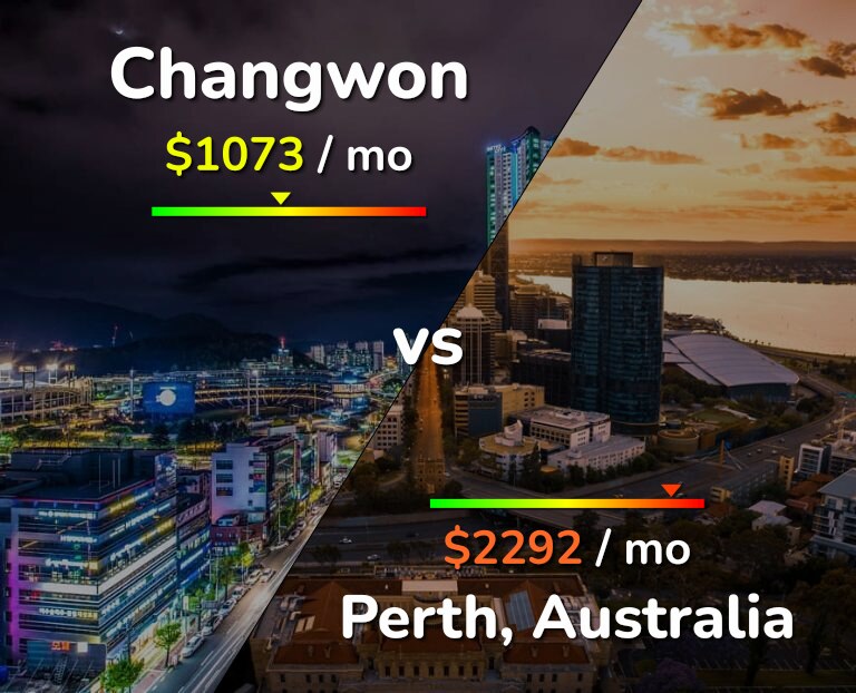 Cost of living in Changwon vs Perth infographic
