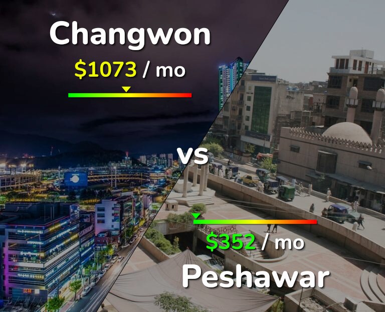 Cost of living in Changwon vs Peshawar infographic