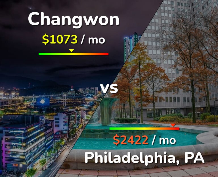 Cost of living in Changwon vs Philadelphia infographic