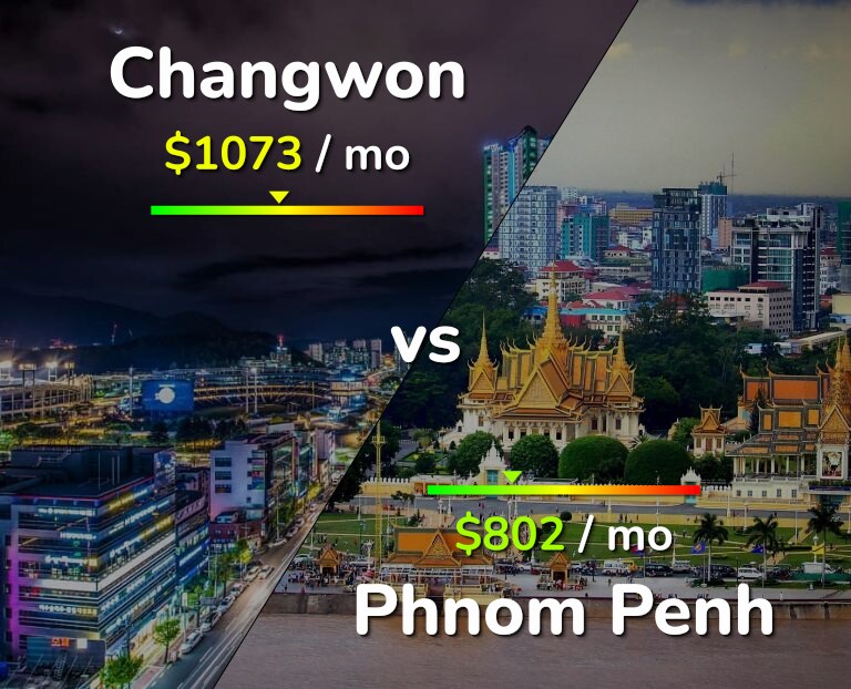 Cost of living in Changwon vs Phnom Penh infographic