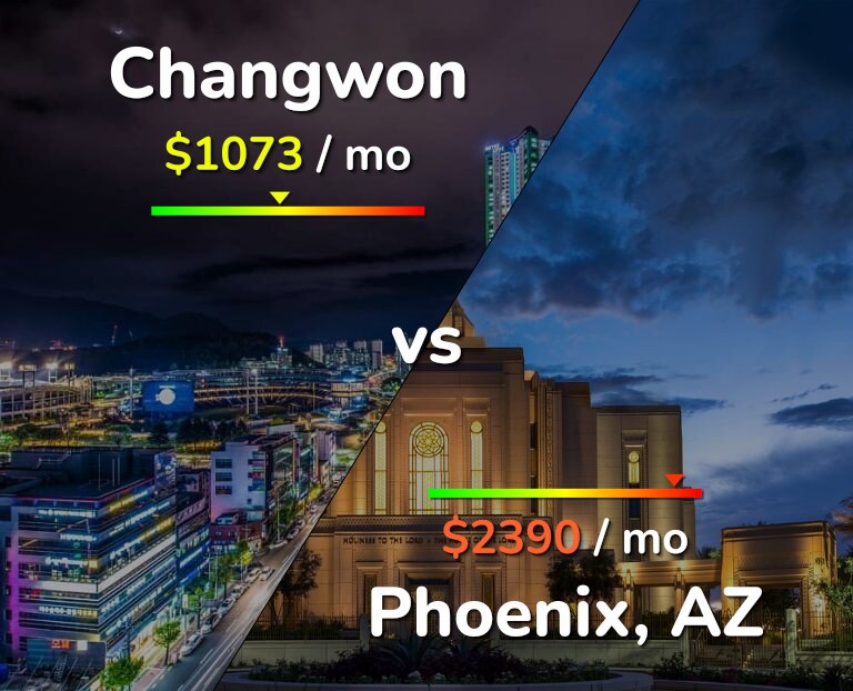 Cost of living in Changwon vs Phoenix infographic