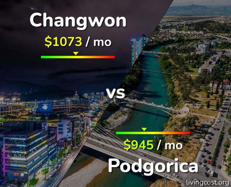 Cost of living in Changwon vs Podgorica infographic