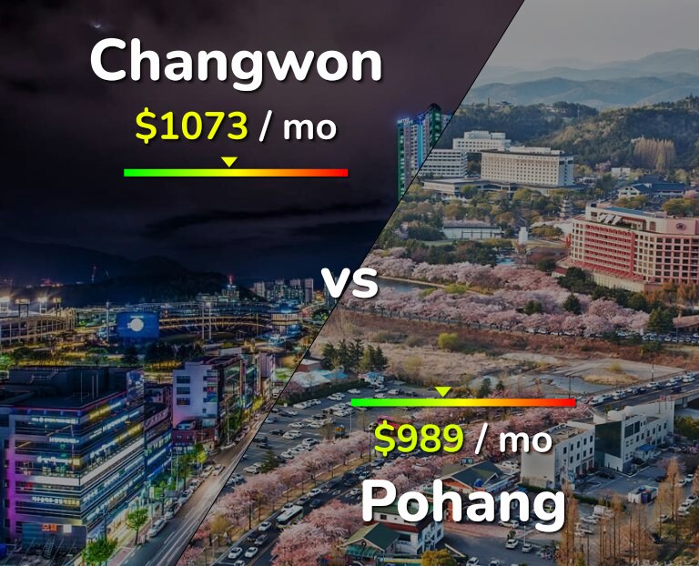 Cost of living in Changwon vs Pohang infographic