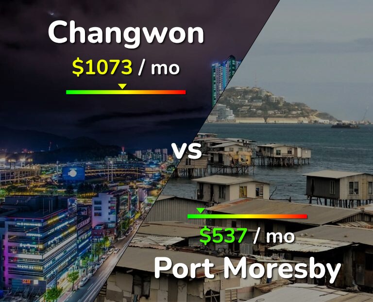 Cost of living in Changwon vs Port Moresby infographic