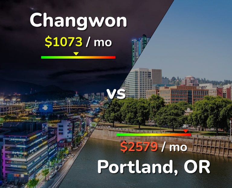 Cost of living in Changwon vs Portland infographic